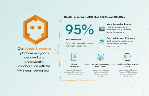 eLogic Biometrics is a solution efficient of check biometric and documentary film supported in Amazon Web Services (AWS)